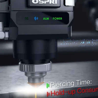 Piercing monitoring for higher efficiency (with system support)